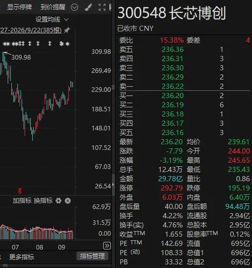 300548,“6.8折”推股权激励计划