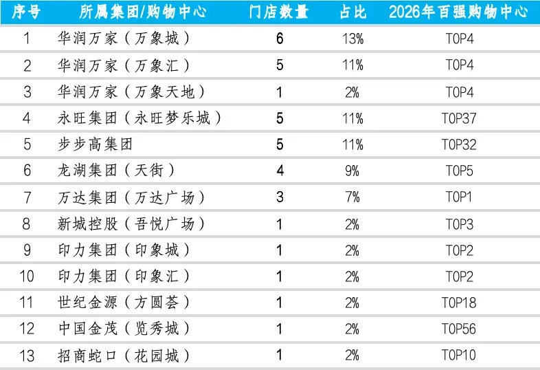 300公里冷链、5倍损耗差、争夺商场B1层:新鲜零食“生死竞速”
