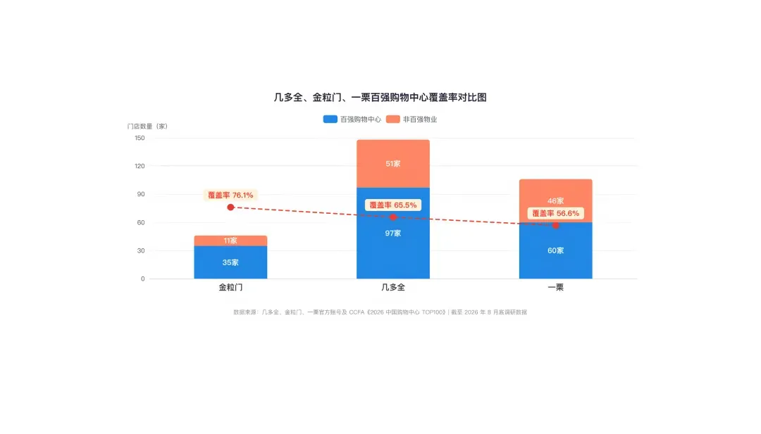 300公里冷链、5倍损耗差、争夺商场B1层:新鲜零食“生死竞速”