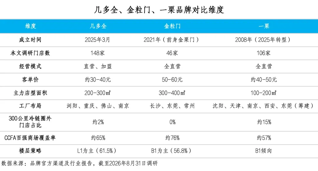 300公里冷链、5倍损耗差、争夺商场B1层:新鲜零食“生死竞速”