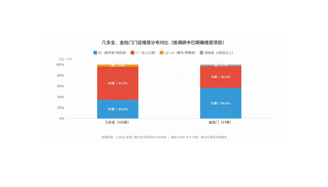 300公里冷链、5倍损耗差、争夺商场B1层:新鲜零食“生死竞速”