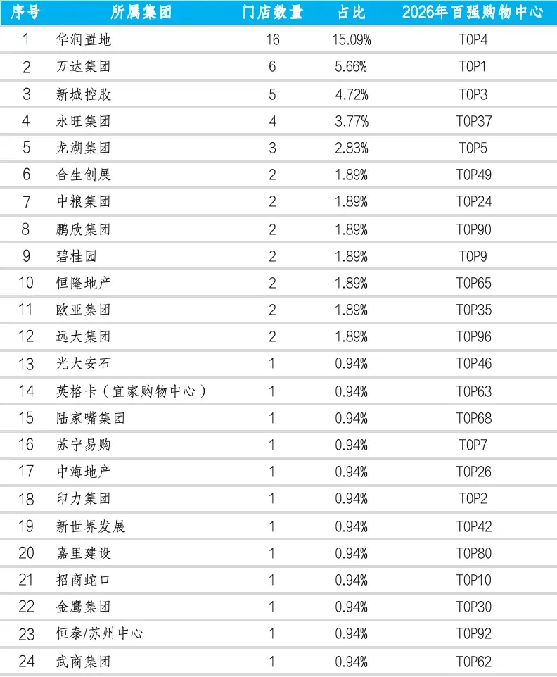 300公里冷链、5倍损耗差、争夺商场B1层:新鲜零食“生死竞速”