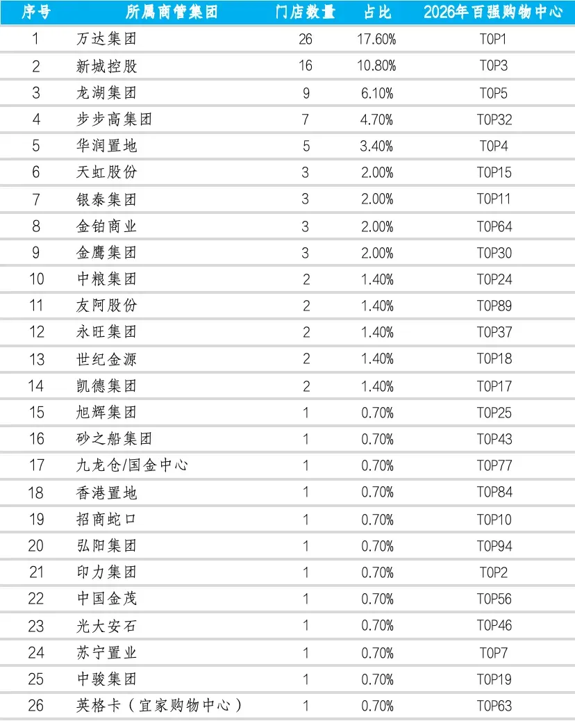 300公里冷链、5倍损耗差、争夺商场B1层:新鲜零食“生死竞速”