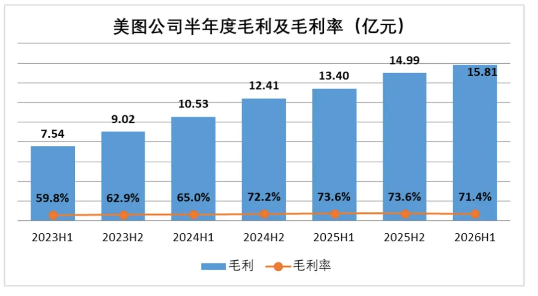转向按Token收费的美图,依旧是一家互联网公司