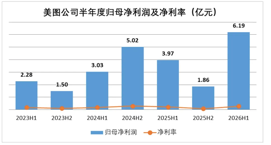 转向按Token收费的美图,依旧是一家互联网公司