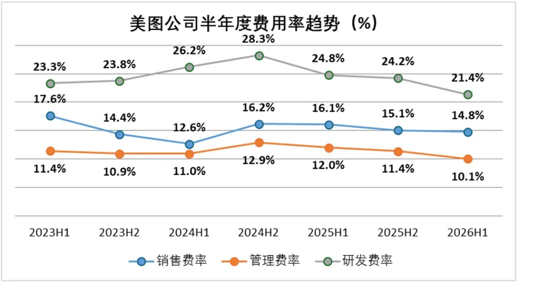 转向按Token收费的美图,依旧是一家互联网公司