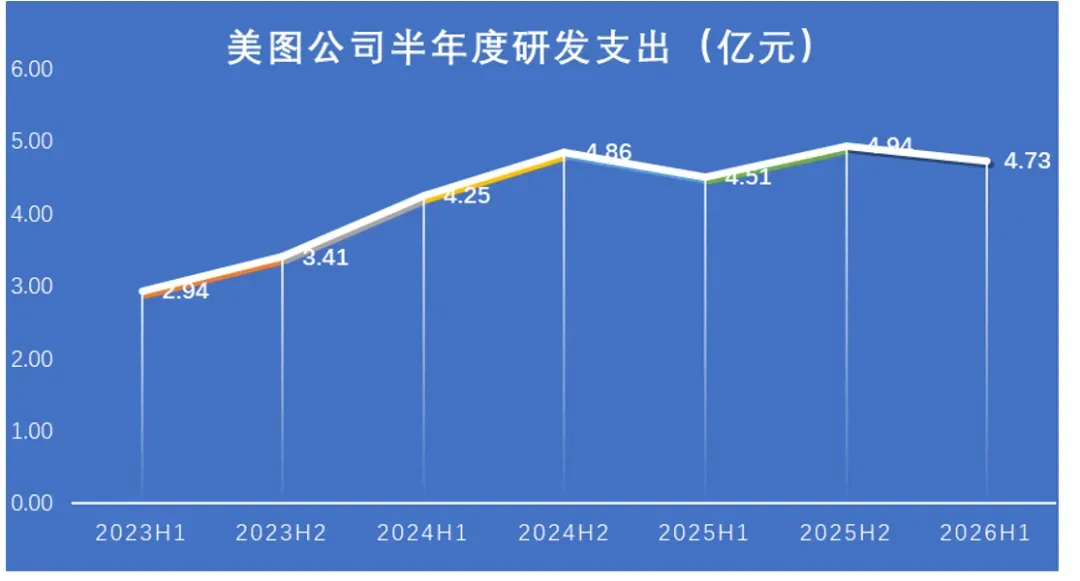 转向按Token收费的美图,依旧是一家互联网公司
