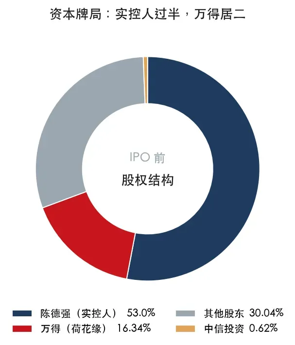 温州富豪十年干出一个百亿独角兽,企查查为何停在IPO门口?