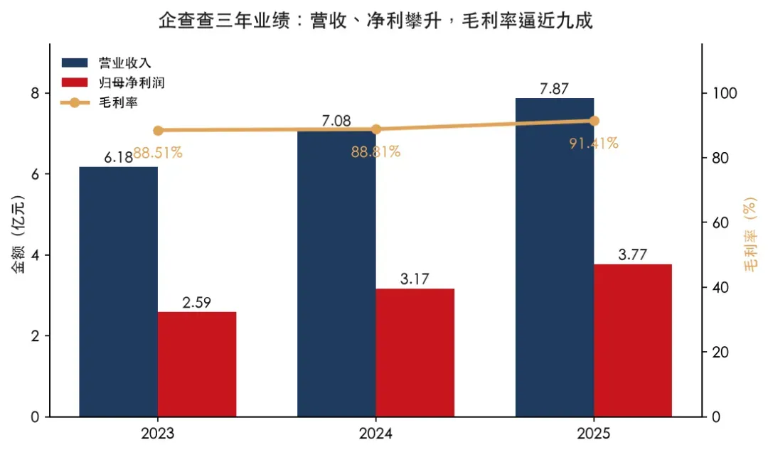 温州富豪十年干出一个百亿独角兽,企查查为何停在IPO门口?