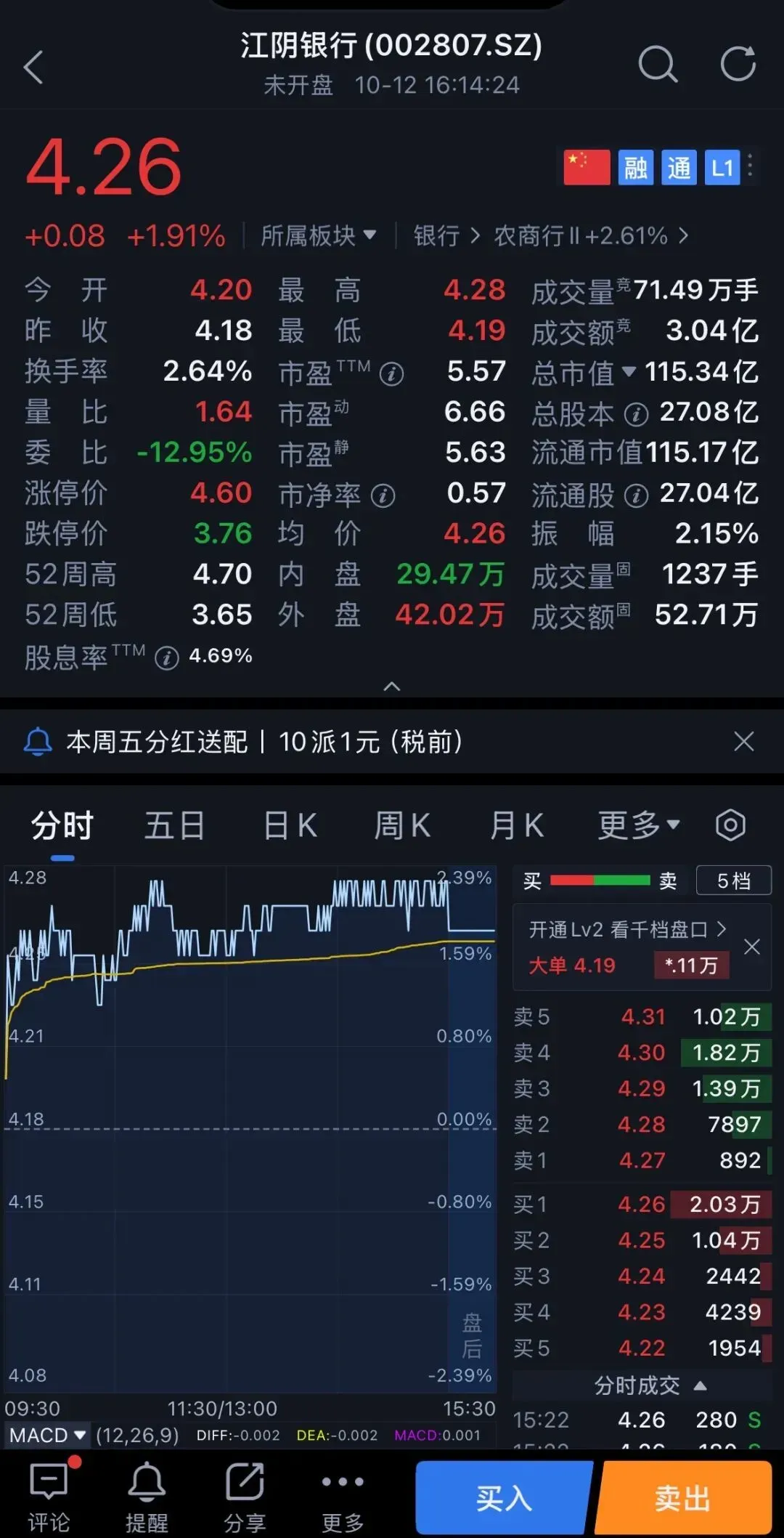 江阴银行半年“豪横”分红2.71亿，结构性挑战不容忽视