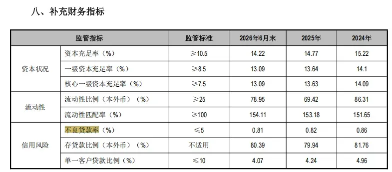 江阴银行半年“豪横”分红2.71亿，结构性挑战不容忽视