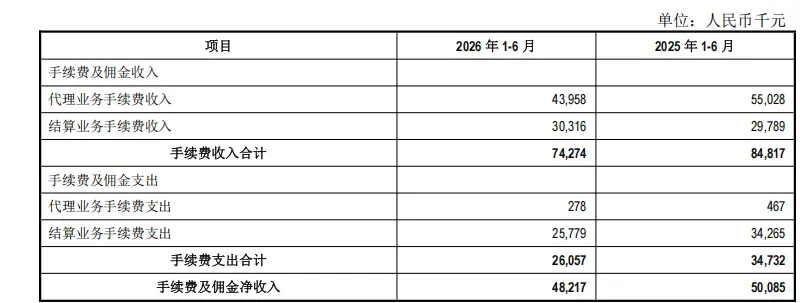江阴银行半年“豪横”分红2.71亿，结构性挑战不容忽视