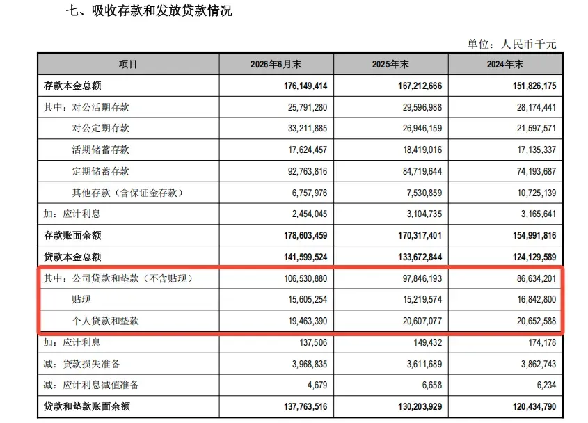 江阴银行半年“豪横”分红2.71亿，结构性挑战不容忽视