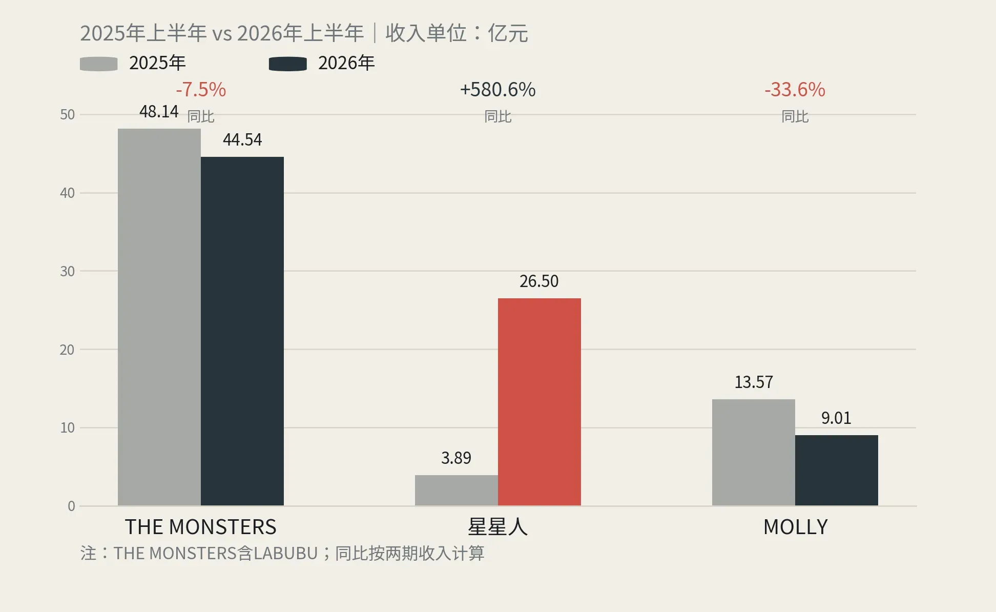 哈利·波特能吃老本,LABUBU为什么不行?