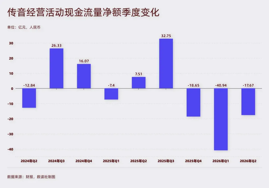 “非洲一哥”传音,滑向“非洲一哥们”