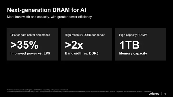 你还在纠结32GB还是64GB内存：单条1TB DDR6已经公布！