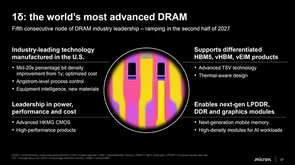 你还在纠结32GB还是64GB内存：单条1TB DDR6已经公布！