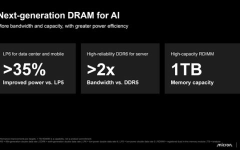 你还在纠结32GB还是64GB内存：单条1TB DDR6已经公布！