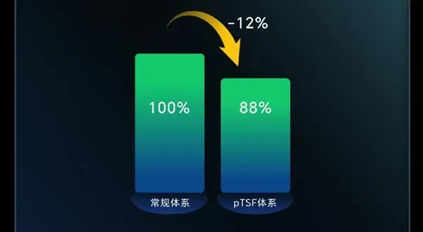 iQOO Neo12全球首发2K+185Hz高刷屏:维信诺独家供货 10月登场